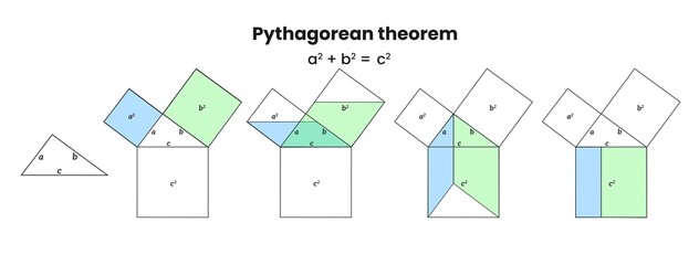 pythagorean theorem with right triangle, Pythagoras theorem triangle, Math formula, Handwritten, the square of the hypotenuse side is equal to the sum of squares of the other two sides 