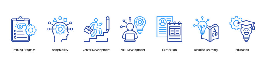 Educational Program web banner vector illustration featuring Training Program, Adaptability, Career Development, Skill Development, Curriculum, Blended Learning, and Education.