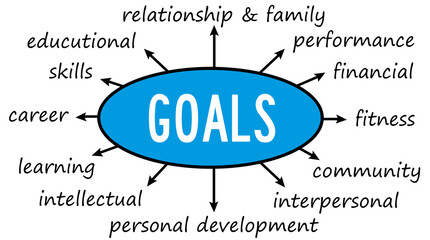 personal goals