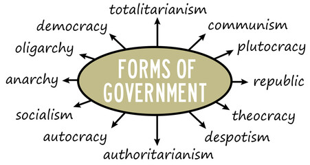 forms of government