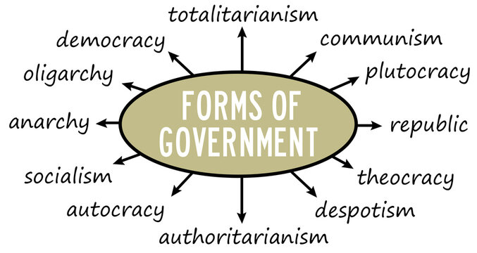 forms of government