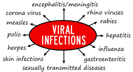 common viral infections