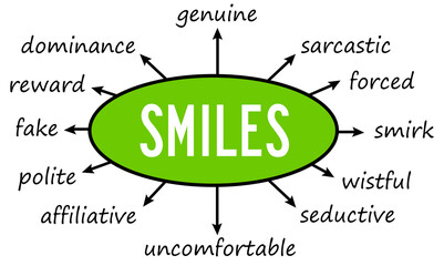 types of smiles