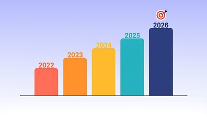 Bar graph showing growth with goal target at 2026