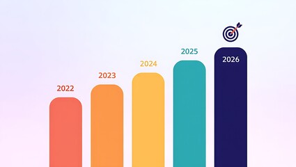 Yearly Progress Chart from 2022 to 2026 Achievement Target