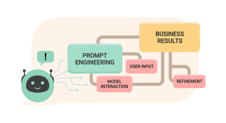 An illustration depicts a friendly chatbot guiding users through prompt engineering processes to achieve desired business results, offering refinement.