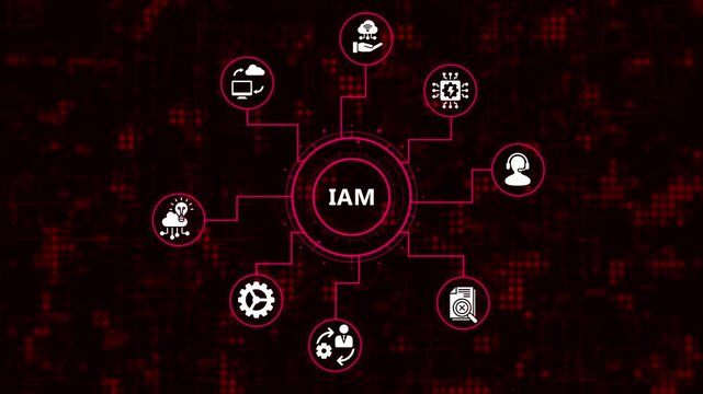 Identity and access management iam concept for secure access control to resources cyber security and data protection for business and individuals digital background