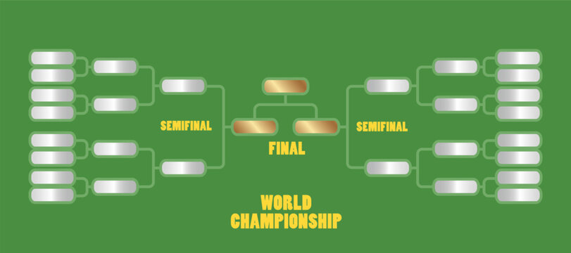 World championship tournament bracket showing final competition stages