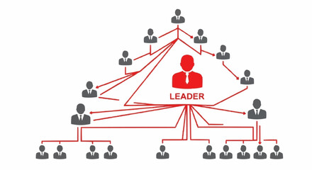Hierarchical business structure with a central leader figure.