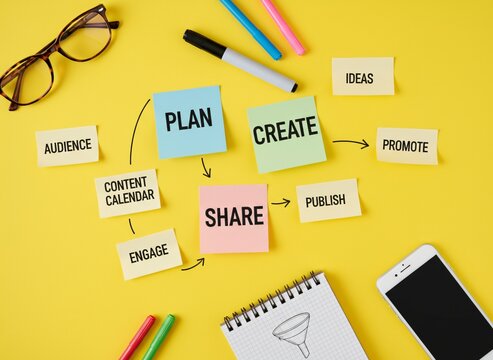 Flat lay of a strategic content marketing plan workflow from ideation and creation to publishing and promotion for digital engagement