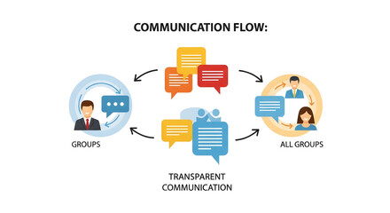 Communication Flow Diagram Illustrating Transparent Information Exchange Between Groups.