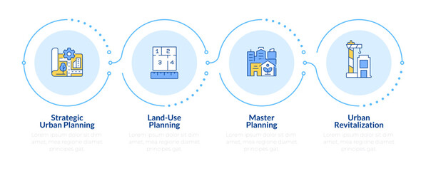 Types of urban planning rectangle infographic 4 steps. City development. Infrastructure improvement. Flow chart infochart. Editable vector info graphics icons. Montserrat-SemiBold, Regular fonts used