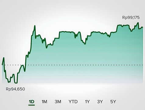 Illustration of a rising stock market chart