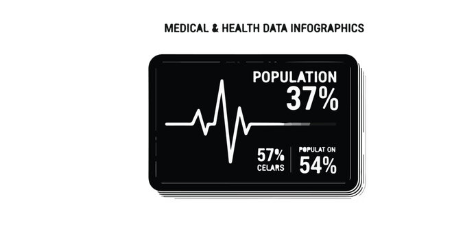 Digital display shows health data with population statistics and a heart rhythm line.