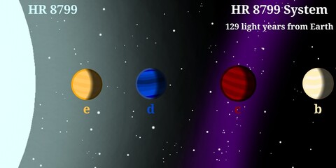 HR 8799 Planetary System Infographic (A-Type Star System With 4 Gas Giant Planets) – Scientific Infographic