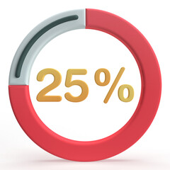 25 percentage
