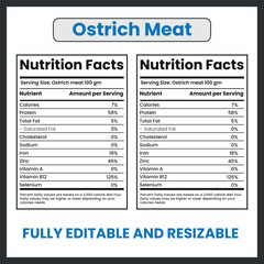 Ostrich Meat Exotic Poultry Illustration