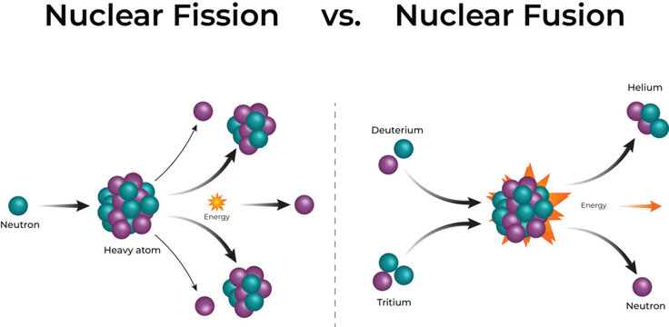 Nuclear Fusion Comparison Diagram