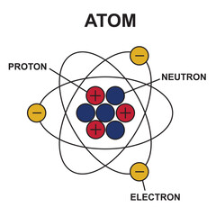 Basic Structure of Atom, Key Concepts, Facts and Examples
