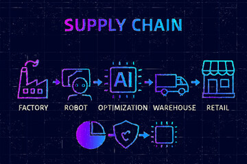 internet security concept