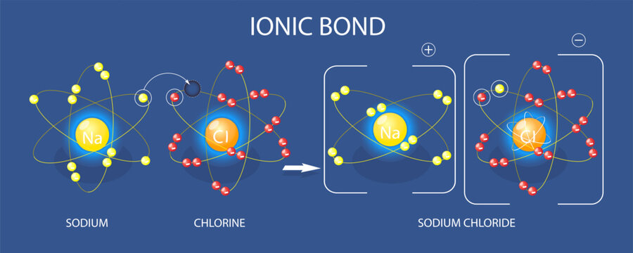 3D Isometric Flat Vector Illustration of Ionic Bond, Structure Within Compounds