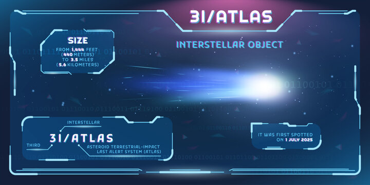 3I ATLAS (C/2025 N1) infographic illustration. Vector futuristic style banner with Comet, info text blocks, neon elements with light effect