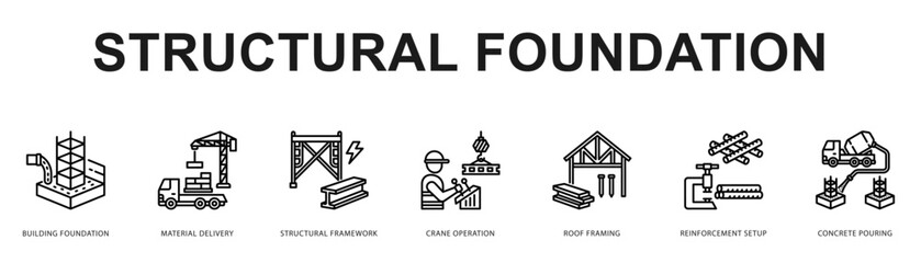 Fototapeta premium Structural Foundation Modern and clean web banner illustration featuring thematic icons for visual communication