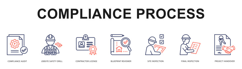 Compliance Process Modern and clean web banner illustration featuring thematic icons for visual communication