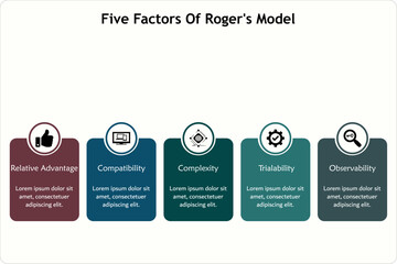 Five factors of roger's model. Infographic template with icons and description placeholder