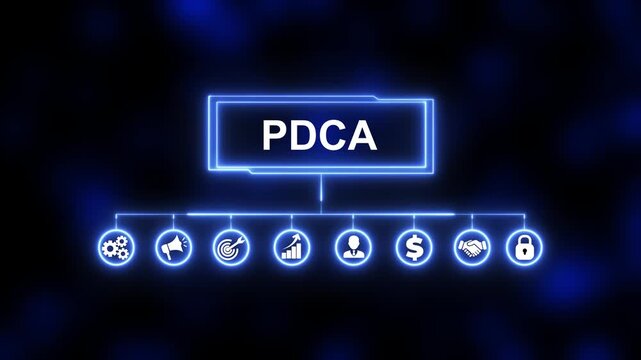 Business Challenges with PDCA (Plan-Do-Check-Act). Technological Approach to Problem Resolution and Optimizing Organizational Processes. Animated icons of quality, management, standard, assurance,