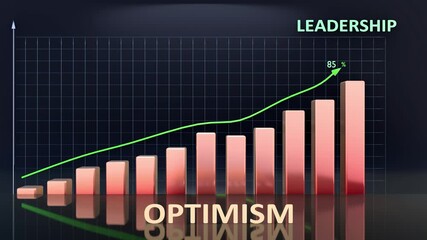 Optimism leads to Leadership - high and increasing values of optimism bring leadership. Optimism growing in time creates leadership in the future. 3d bar graph