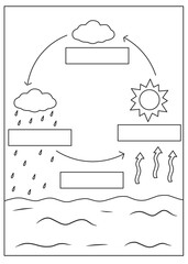 Printable water cycle labeling worksheet for students. Children can fill in the process names like evaporation, condensation, and precipitation. Great for science learning and classroom activities.