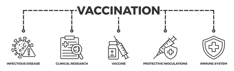 Vaccination banner web icon illustration concept for immune system due to coronavirus pandemic with an icon of virus infectious disease, vaccine clinical research, and protective inoculations