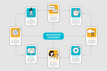 Infographic showing project workflow and management process for reports and marketing visuals.
