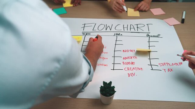 In a bustling office environment, team members actively collaborate to create a detailed flow chart, using sticky notes and markers for effective project planning. SACTR