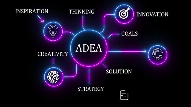 Creative Idea Generation Flowchart with Innovation, Goals, Strategy, and Solution Icons in Digital Mind Map solition 4k video