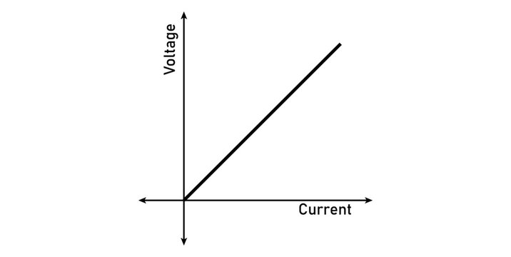 graphical representation of ohm's law.