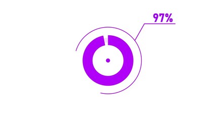 loading icon animation 97% circle. 97 percent circle round donut chart infographic .Infographic Element with Alpha Channel 4k video royalty free graphic animation purple color on a white background.