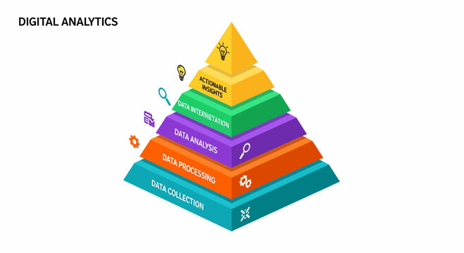 Digital Analytics Pyramid For Actionable Business Insights Illustration