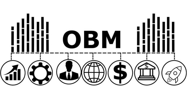 OBM concept design representing Organizational Behavior Management for performance, strategy, and workplace success.Symbol of behavior analysis, productivity, and effective business management.