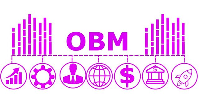 OBM concept design representing Organizational Behavior Management for performance, strategy, and workplace success.Symbol of behavior analysis, productivity, and effective business management.