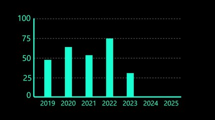 Choto ekta bar chart jekhane 2019 theke 2025 porjonto data dekhano hoyeche. 2023 e value kom, ar 2025 e sobcheye beshi, prai 100 porjonto. - Powered by Adobe