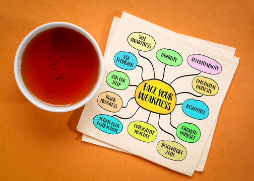 Face your weakness - recognizing the areas in yourself that need growth rather than avoiding or denying them. Infographics mind map.