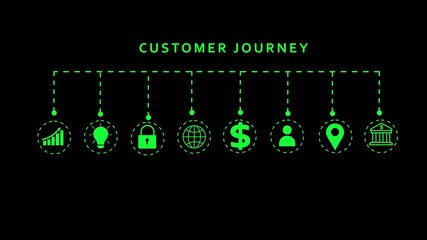 Customer Journey Infographic with Green Icons for Growth Idea Security Global Finance User Location and Bank - Powered by Adobe