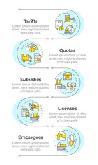 International trade policies infographic vertical sequence. Financial regulation. Visualization infochart with 5 steps. Circles workflow. Montserrat SemiBold, Lato Regular fonts used
