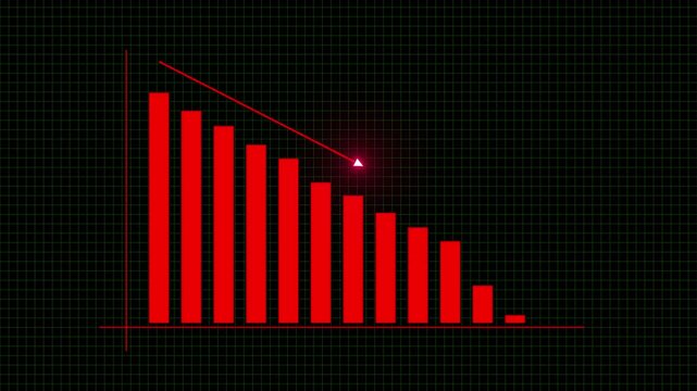 Animated digital red bar chart showing a decreasing trend in business performance for financial loss and analysis visuals. Bar chart animation with down direction red business graph animation. 4k