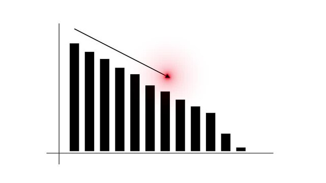 Animated digital red bar chart showing a decreasing trend in business performance for financial loss and analysis visuals. Bar chart animation with down direction red business graph animation. 4k