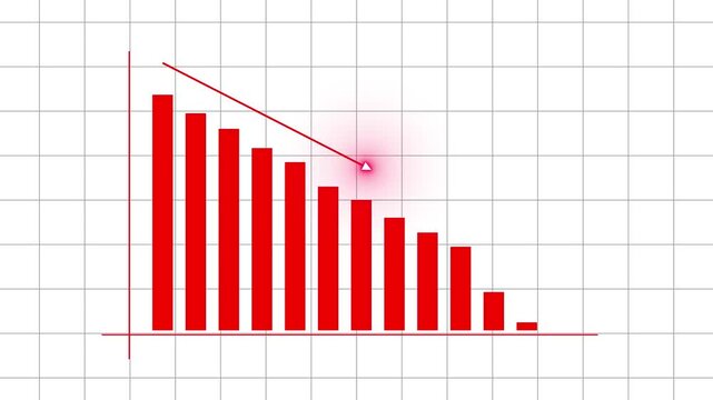 Animated digital red bar chart showing a decreasing trend in business performance for financial loss and analysis visuals. Bar chart animation with down direction red business graph animation. 4k