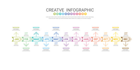 Timeline for 1 year, 12 months, infographics all month planner design and Presentation business.