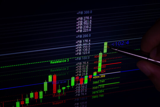 Close-up of candlestick stock chart with resistance and support levels, showing technical analysis for trading and investment strategy.